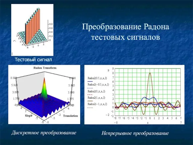 Преобразование Радона тестовых сигналов Дискретное преобразование Непрерывное преобразование Тестовый сигнал