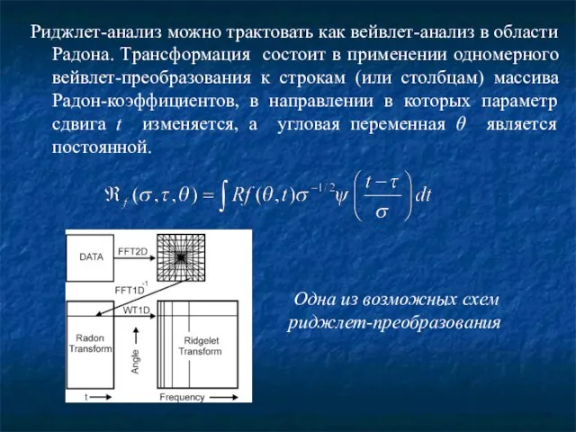 Риджлет-анализ можно трактовать как вейвлет-анализ в области Радона. Tрансформация состоит в применении