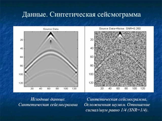 Данные. Синтетическая сейсмограмма Исходные данные. Синтетическая сейсмограмма Синтетическая сейсмограмма, Осложненная шумом. Отношение сигнал/шум равно 1/4 (SNR=1/4).