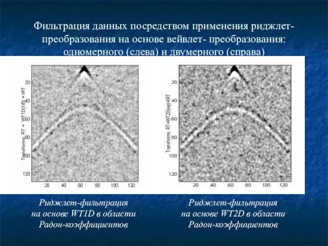 Фильтрация данных посредством применения риджлет-преобразования на основе вейвлет- преобразования: одномерного (слева) и