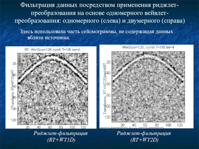 Фильтрация данных посредством применения риджлет-преобразования на основе одномерного вейвлет- преобразования: одномерного (слева)