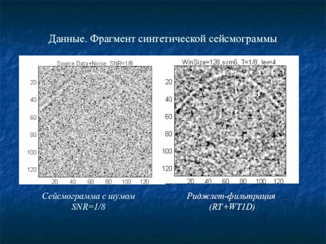 Данные. Фрагмент синтетической сейсмограммы Сейсмограмма с шумом SNR=1/8 Риджлет-фильтрация (RT+WT1D)