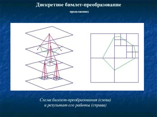 Схема бимлет-преобразования (слева) и результат его работы (справа) Дискретное бимлет-преобразование продолжение)