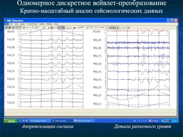 Одномерное дискретное вейвлет-преобразование Кратно-масштабный анализ сейсмологических данных Аппроксимации сигнала Детали различного уровня