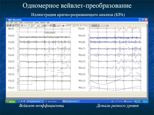 Одномерное вейвлет-преобразование Иллюстрация кратно-разрешающего анализа (КРА) Вейвлет-коэффициенты Детали разного уровня