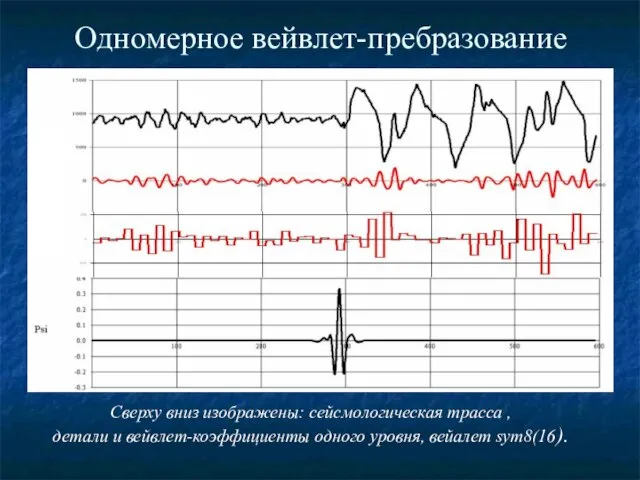 Одномерное вейвлет-пребразование Сверху вниз изображены: сейсмологическая трасса , детали и вейвлет-коэффициенты одного уровня, вейалет sym8(16).