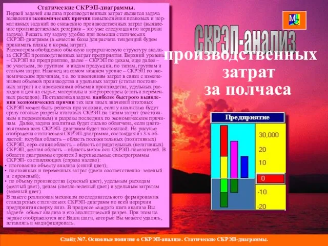 Слайд №7. Основные понятия о СКРЭП-анализе. Статические СКРЭП-диаграммы. СКРЭП-анализ Статические СКРЭП-диаграммы. Первой