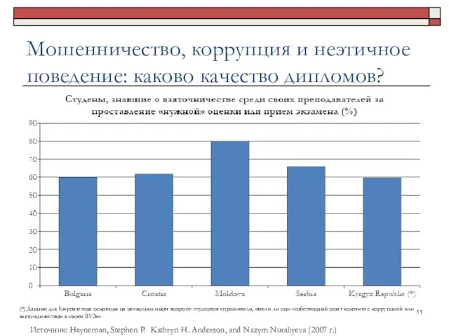 Мошенничество, коррупция и неэтичное поведение: каково качество дипломов? (*) Данные для Кыргызстана