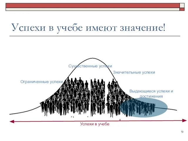 Успехи в учебе имеют значение! Успехи в учебе Ограниченные успехи Существенные успехи