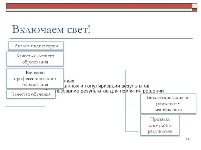 Включаем свет! Сбор данных Анализ данных и популяризация результатов Использование результатов для