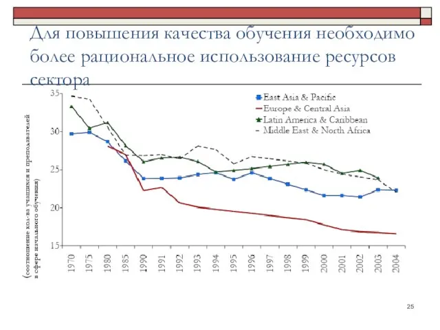 Для повышения качества обучения необходимо более рациональное использование ресурсов сектора