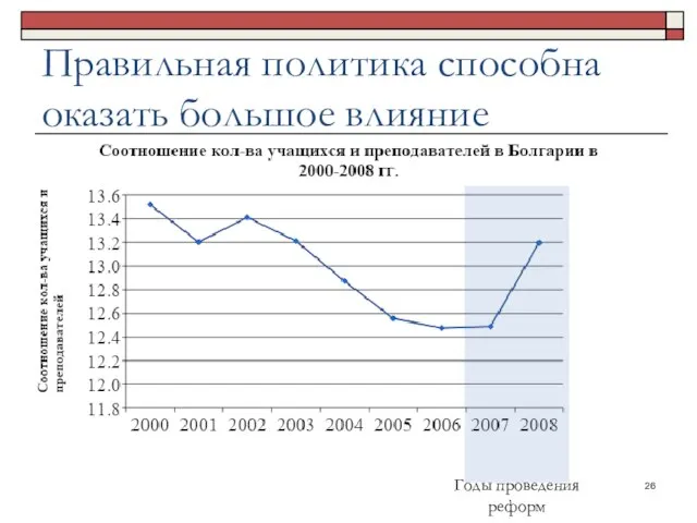 Правильная политика способна оказать большое влияние Годы проведения реформ