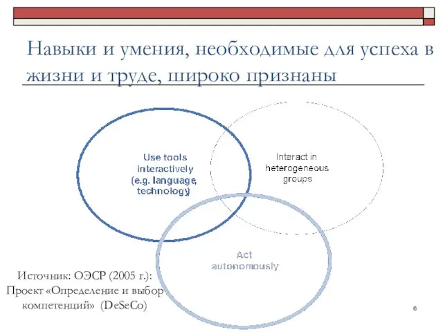 Навыки и умения, необходимые для успеха в жизни и труде, широко признаны