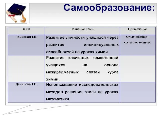 Самообразование: