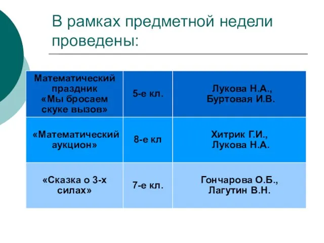 В рамках предметной недели проведены: