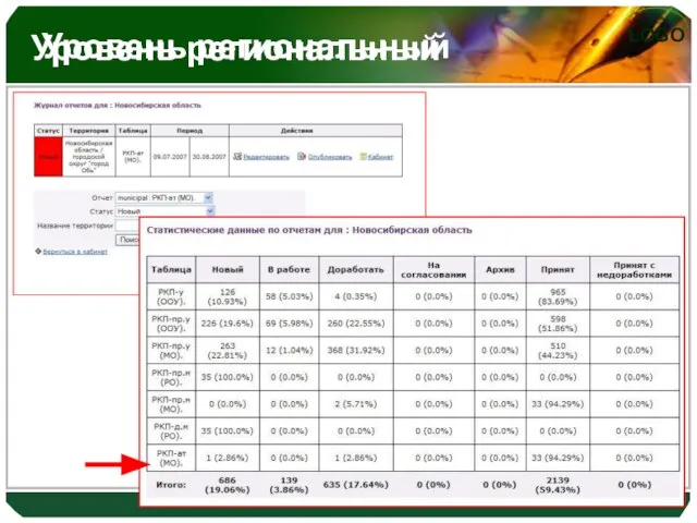 Уровень региональный Уровень региональный