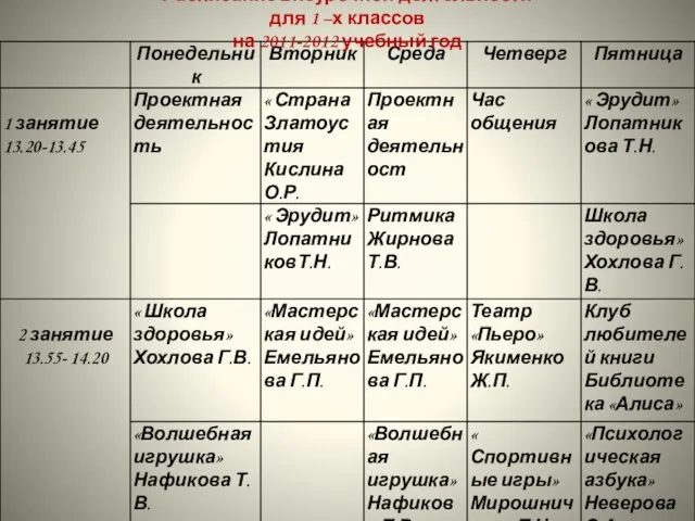 Расписание внеурочной деятельности для 1 –х классов на 2011-2012 учебный год