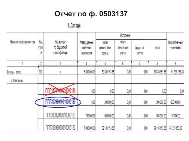 Отчет по ф. 0503137