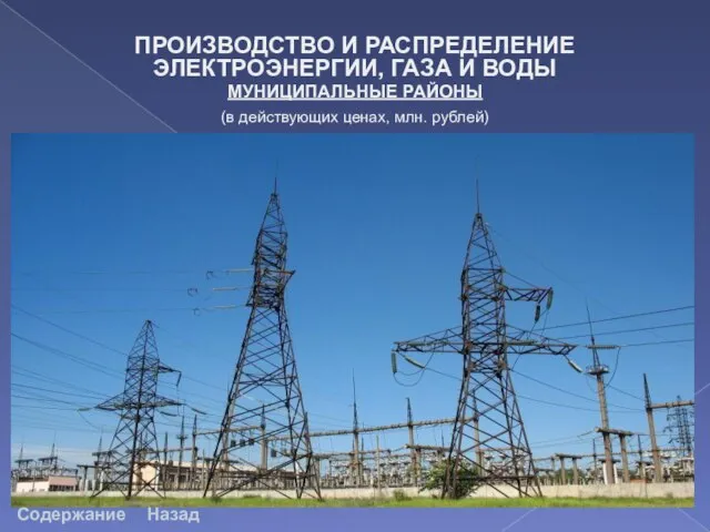 Содержание Назад ПРОИЗВОДСТВО И РАСПРЕДЕЛЕНИЕ ЭЛЕКТРОЭНЕРГИИ, ГАЗА И ВОДЫ МУНИЦИПАЛЬНЫЕ РАЙОНЫ (в действующих ценах, млн. рублей)