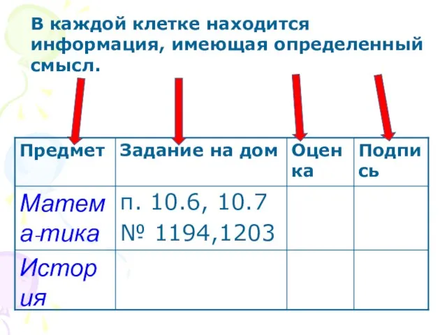 В каждой клетке находится информация, имеющая определенный смысл.