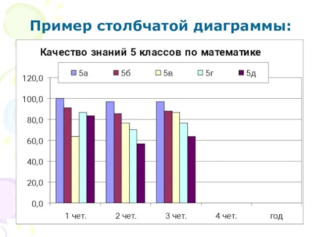 Пример столбчатой диаграммы: