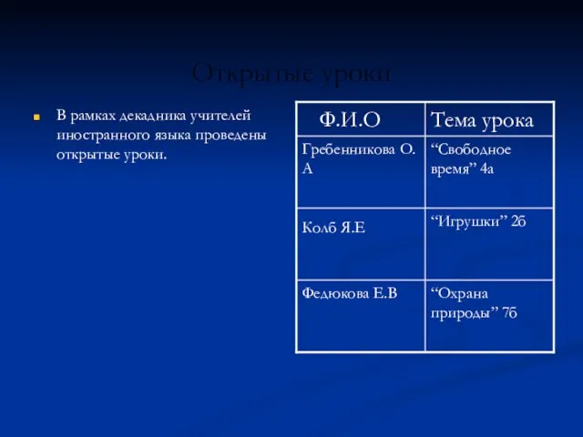 Открытые уроки В рамках декадника учителей иностранного языка проведены открытые уроки.