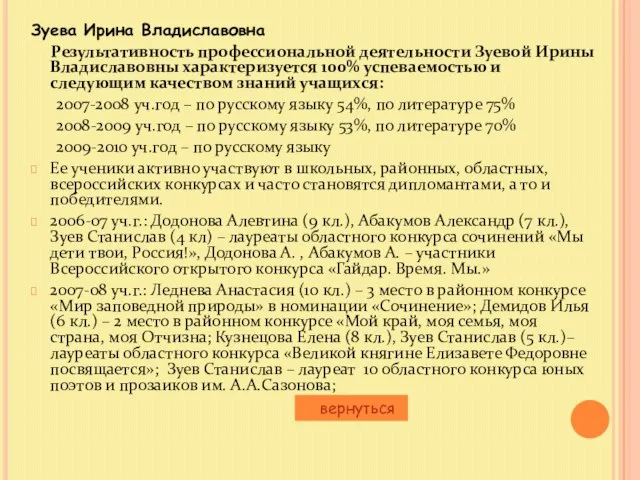 Зуева Ирина Владиславовна Результативность профессиональной деятельности Зуевой Ирины Владиславовны характеризуется 100% успеваемостью