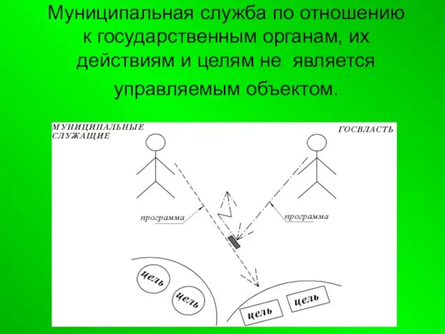 Муниципальная служба по отношению к государственным органам, их действиям и целям не является управляемым объектом.