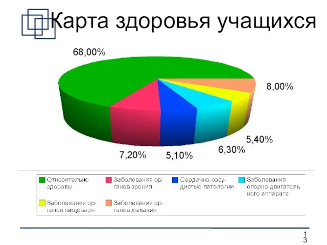 Карта здоровья учащихся