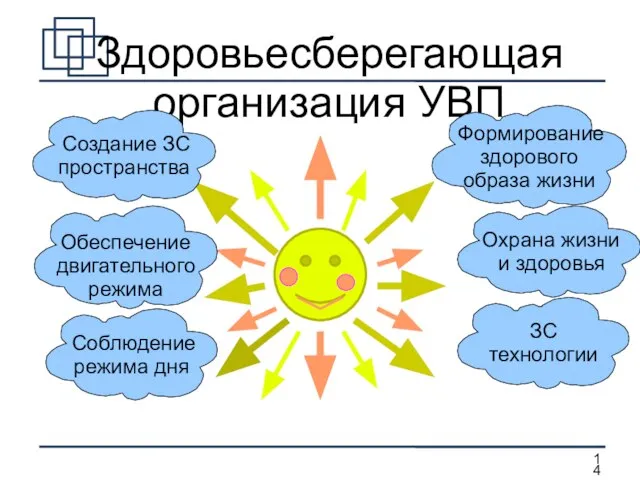 Здоровьесберегающая организация УВП Создание ЗС пространства Обеспечение двигательного режима Соблюдение режима дня