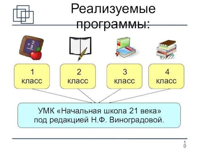 Реализуемые программы: 1 класс 2 класс 3 класс 4 класс УМК «Начальная