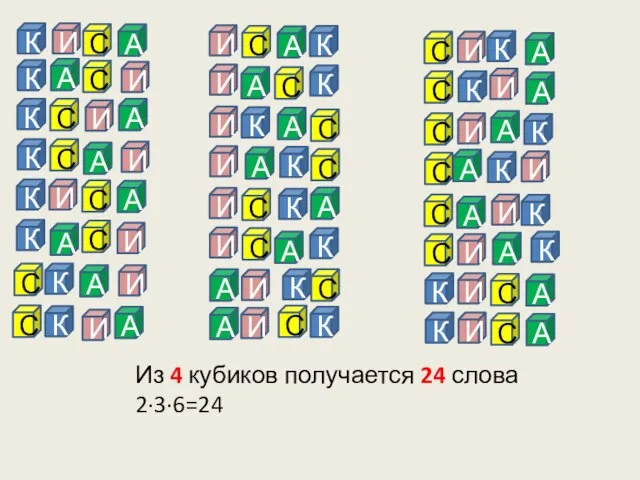 К И С Из 4 кубиков получается 24 слова 2·3·6=24 А К