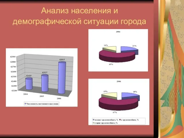 Анализ населения и демографической ситуации города