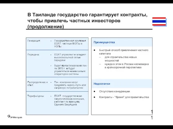 Недостатки В Таиланде государство гарантирует контракты, чтобы привлечь частных инвесторов (продолжение) Быстрый