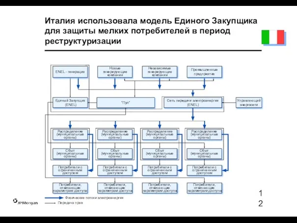 Италия использовала модель Единого Закупщика для защиты мелких потребителей в период реструктуризации