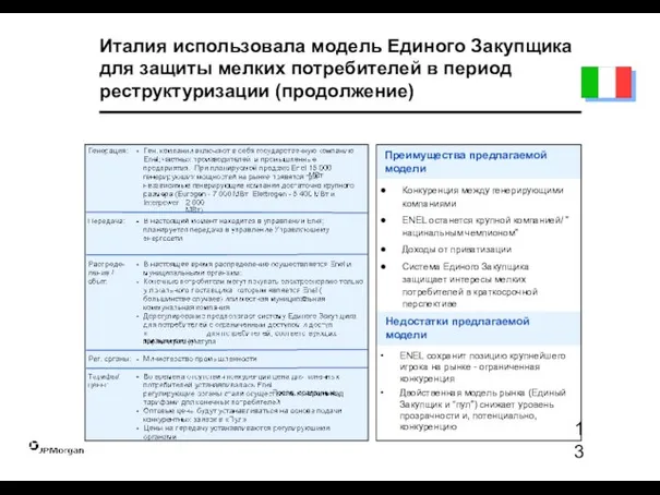 Недостатки предлагаемой модели Италия использовала модель Единого Закупщика для защиты мелких потребителей