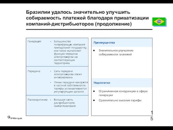 Недостатки Значительное улучшение собираемости платежей Преимущества Ограниченная конкуренция в сфере генерации Сравнительно