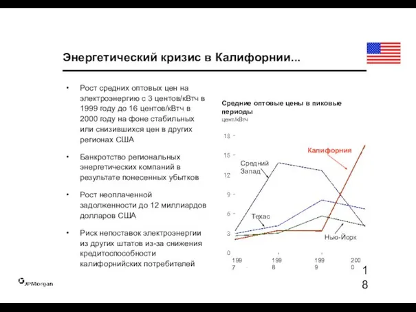 Энергетический кризис в Калифорнии... Рост средних оптовых цен на электроэнергию с 3