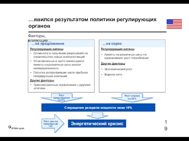 …явился результатом политики регулирующих органов Регулирующие органы Сложности в получении разрешений на