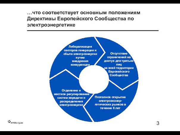 …что соответствует основным положениям Директивы Европейского Сообщества по электроэнергетике Либерализация секторов генерации