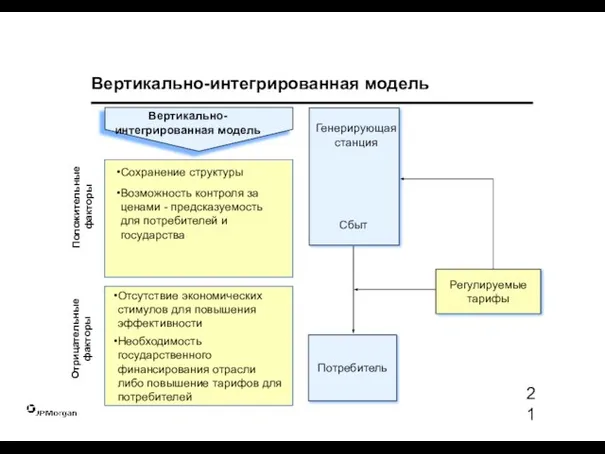 Вертикально-интегрированная модель Сохранение структуры Возможность контроля за ценами - предсказуемость для потребителей