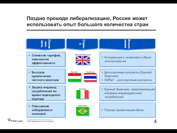 Поздно проводя либерализацию, Россия может использовать опыт большого количества стран Основная цель