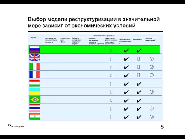 Выбор модели реструктуризации в значительной мере зависит от экономических условий