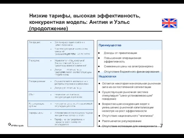 Недостатки Доходы от приватизации Повышенная операционная эффективность Сниженные цены на электроэнергию Отсутствие