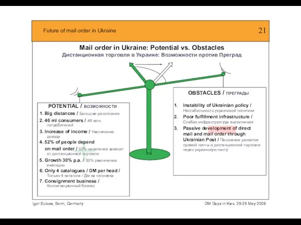 Mail order in Ukraine: Potential vs. Obstacles Дистанционная торговля в Украине: Возможности