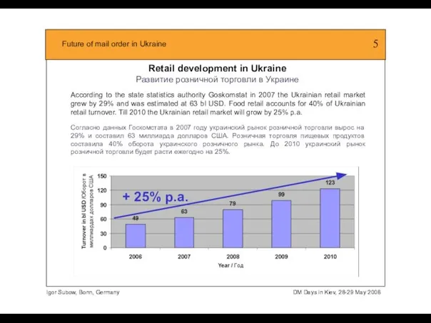 Retail development in Ukraine Развитие розничной торговли в Украине According to the