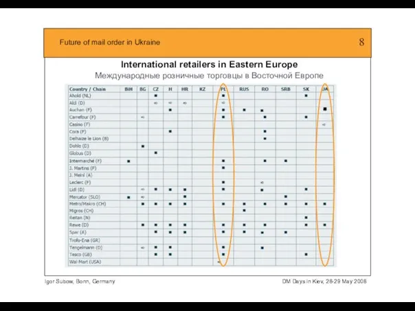 International retailers in Eastern Europe Международные розничные торговцы в Восточной Европе