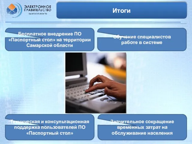 Итоги Бесплатное внедрение ПО «Паспортный стол» на территории Самарской области Обучение специалистов