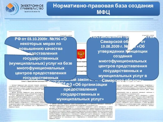 Нормативно-правовая база создания МФЦ Федеральный закон от 27.07.2010 № 210-ФЗ «Об организации