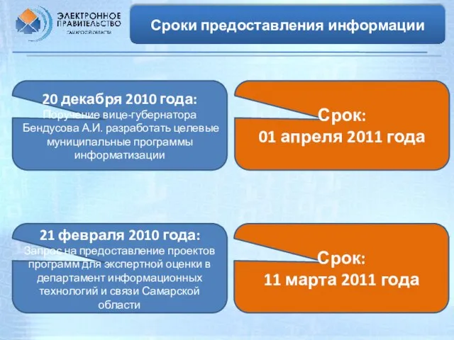 Сроки предоставления информации 20 декабря 2010 года: Поручение вице-губернатора Бендусова А.И. разработать